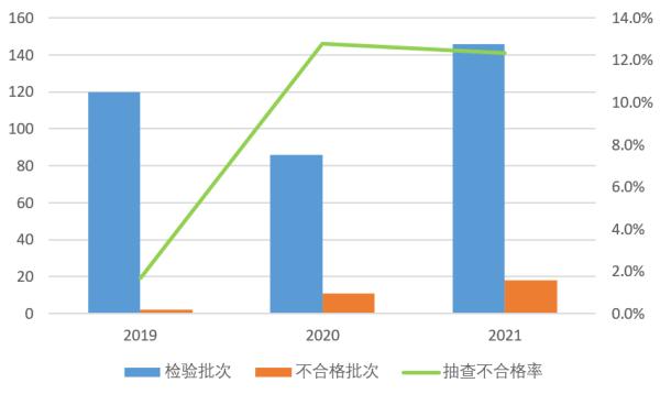 18批次床上用品不合格！“梦特娇”、“紫罗兰”、“无印良品鑫良品”等知名品牌！