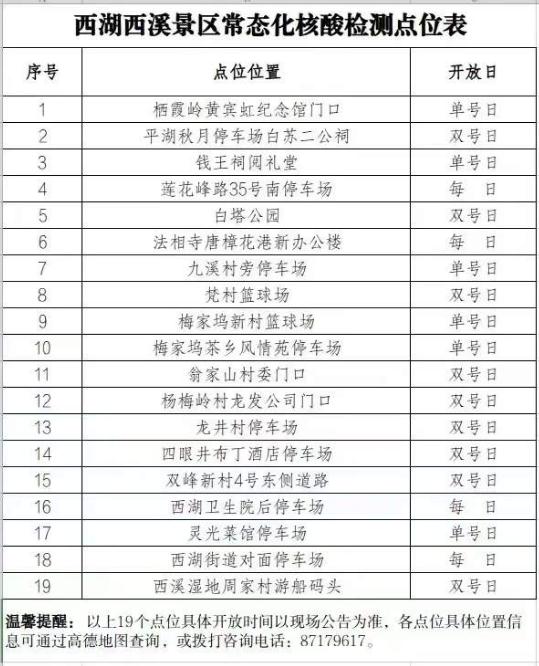 杭州最新通知：4月30日起，进入公共场所须查验核酸采样时间！部分常态化核酸检测点公布