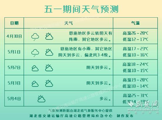 “五一”哪里堵？哪些车免费？这份湖北高速出行指南请查收