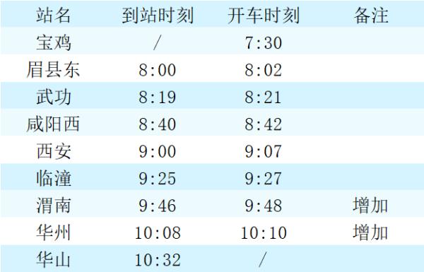 五一期间，陕西多趟列车加开！火车出行政策有变
