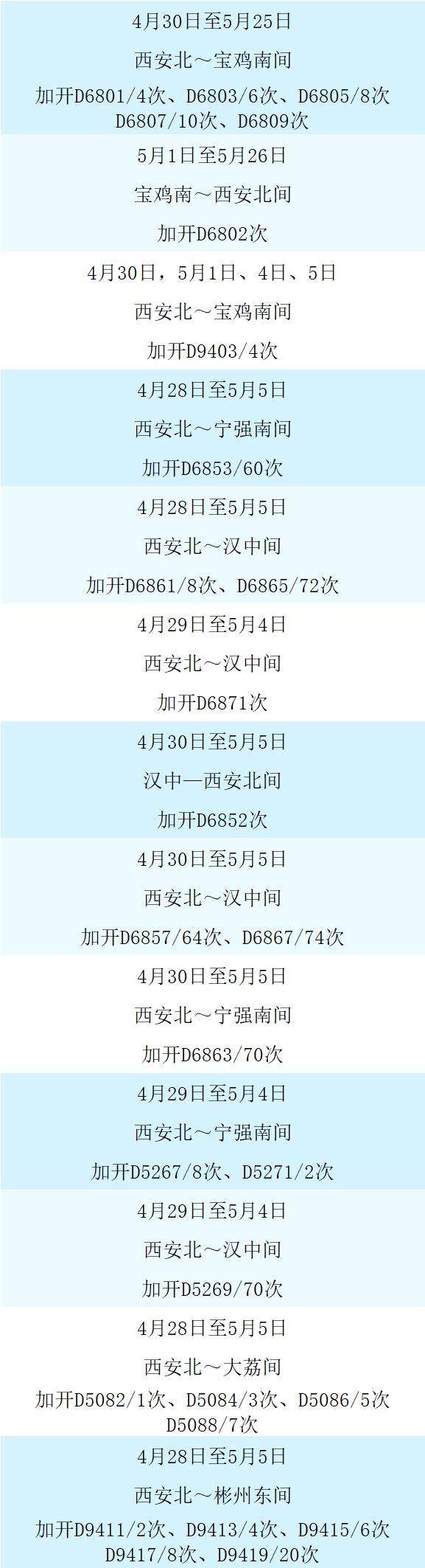 五一期间，陕西多趟列车加开！火车出行政策有变