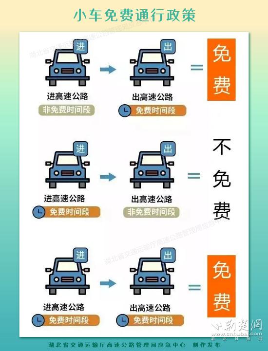 “五一”哪里堵？哪些车免费？这份湖北高速出行指南请查收
