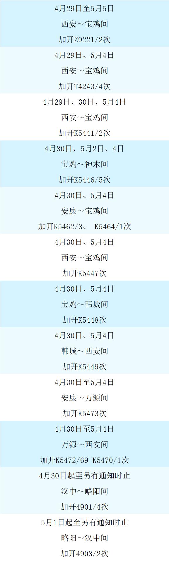 五一期间，陕西多趟列车加开！火车出行政策有变
