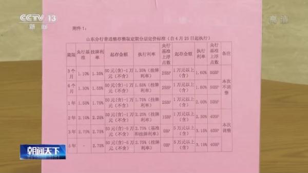 多家银行下调两年期及以上定期存款利率