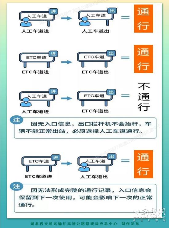 “五一”哪里堵？哪些车免费？这份湖北高速出行指南请查收