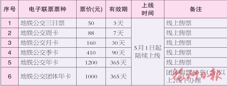 福州地铁5号线29日通车
