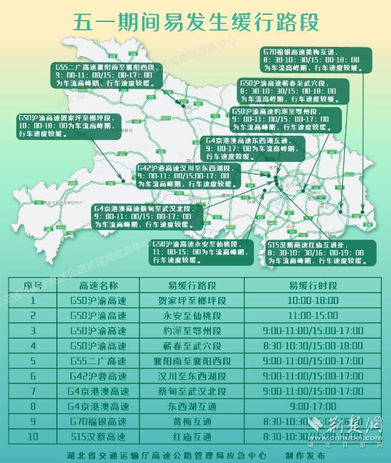 “五一”哪里堵？哪些车免费？这份湖北高速出行指南请查收