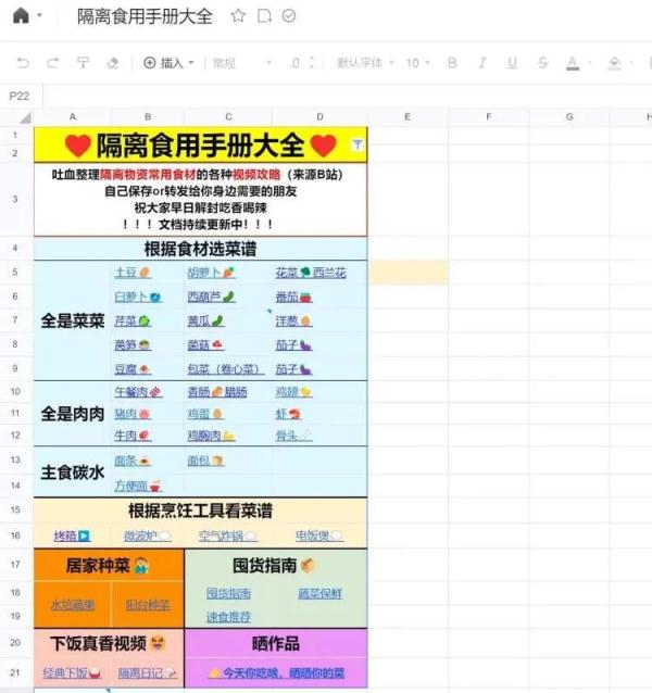 菜谱告急？这份“隔离食用手册”火了