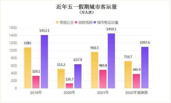 青岛交警最新提醒！
