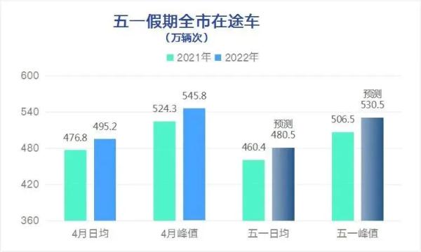 青岛交警最新提醒！