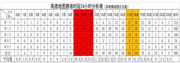最新数据！事关假期出行！