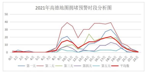 最新数据！事关假期出行！