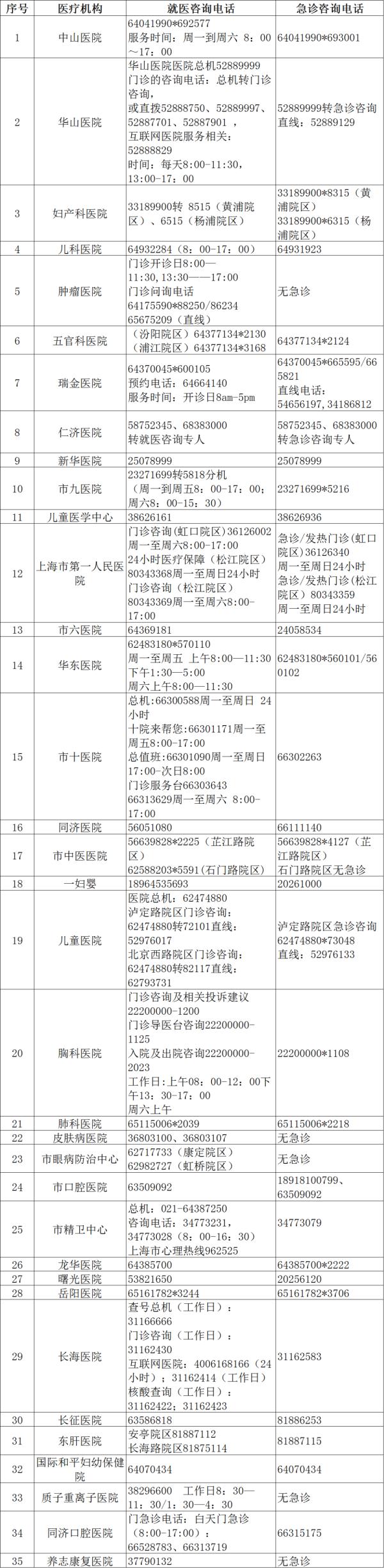门诊应开尽开！上海三甲医院常规医疗服务陆续恢复