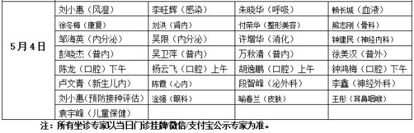 快收好！“五一”南昌多家医院门诊安排出炉