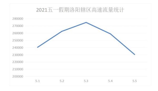 最新数据！事关假期出行！