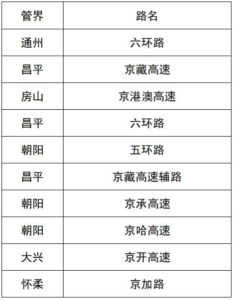 北京交管部门发布“五一”假期“两公布一提示”