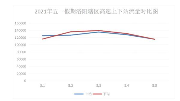 最新数据！事关假期出行！