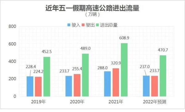 青岛交警最新提醒！