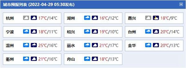 浙江“五一”假期天气晴多雨少 气温缓慢上升