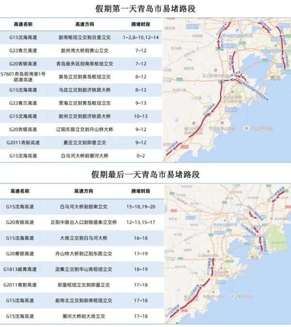 青岛交警最新提醒！