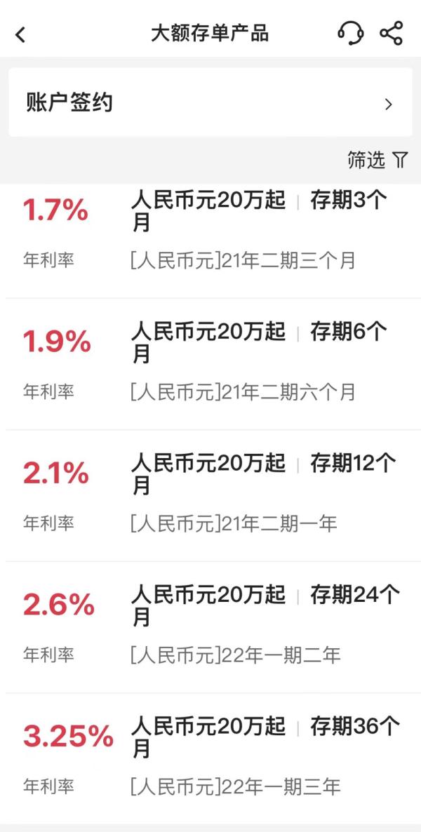 多家銀行下調大額存單利率未來銀行降息成趨勢