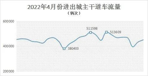 青岛交警最新提醒！