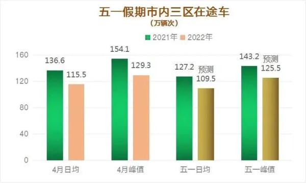 青岛交警最新提醒！