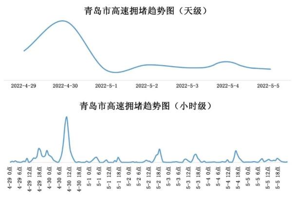 青岛交警最新提醒！