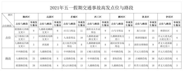 最新数据！事关假期出行！
