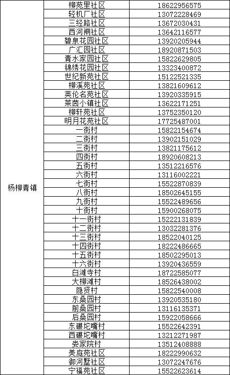 提醒 | 事关“五一”假期,天津7个区发提示! 提醒 | 事关“五一”假期,天津7个区发提示!