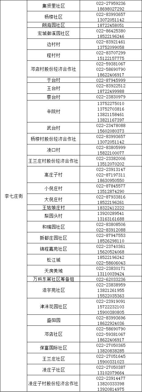 提醒 | 事关“五一”假期,天津7个区发提示! 提醒 | 事关“五一”假期,天津7个区发提示!