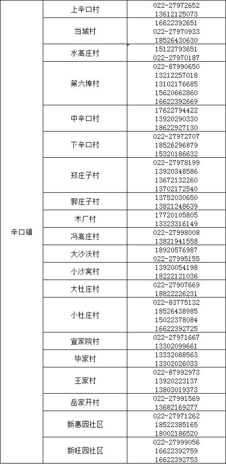 提醒 | 事关“五一”假期,天津7个区发提示! 提醒 | 事关“五一”假期,天津7个区发提示!