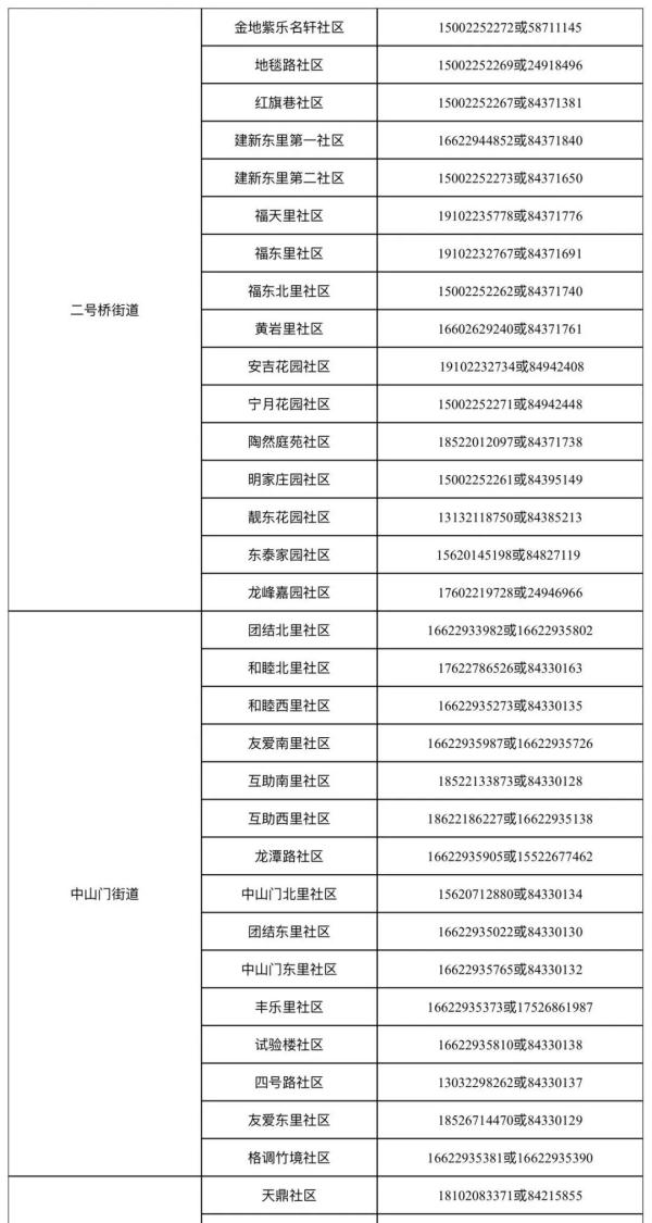 提醒 | 事关“五一”假期,天津7个区发提示! 提醒 | 事关“五一”假期,天津7个区发提示!