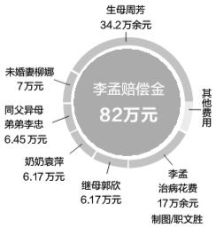 新娘能不能领取死亡赔偿金