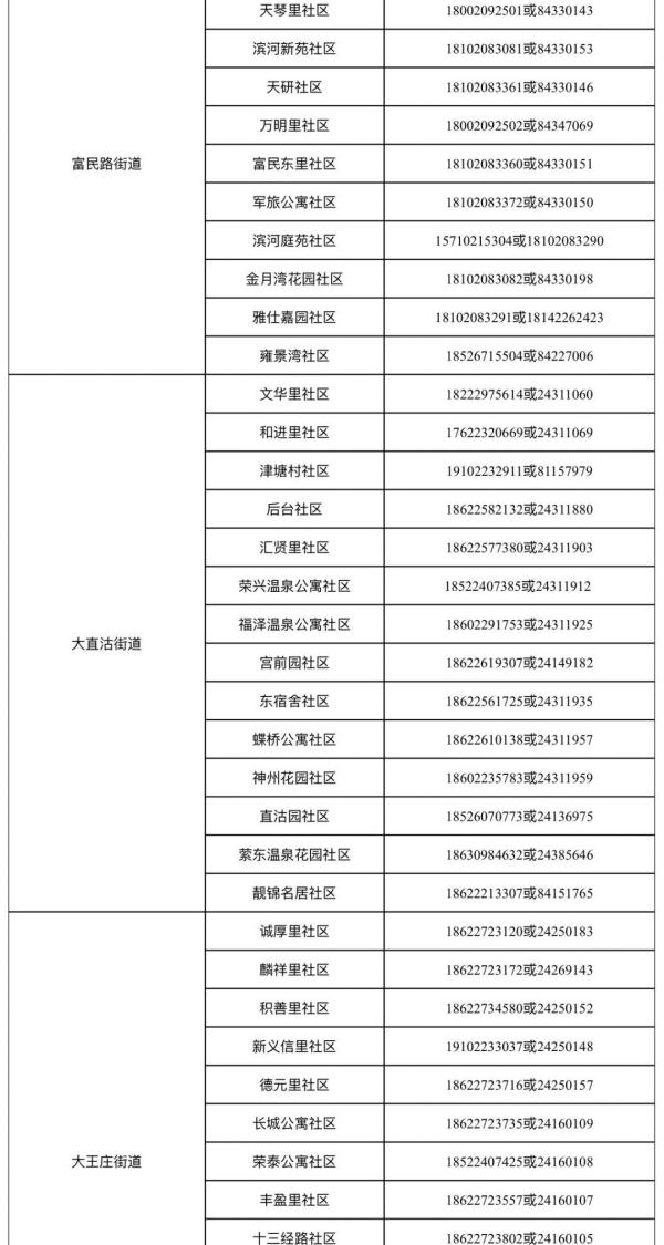 提醒 | 事关“五一”假期,天津7个区发提示! 提醒 | 事关“五一”假期,天津7个区发提示!