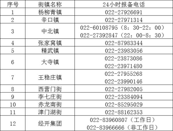 提醒 | 事关“五一”假期,天津7个区发提示! 提醒 | 事关“五一”假期,天津7个区发提示!