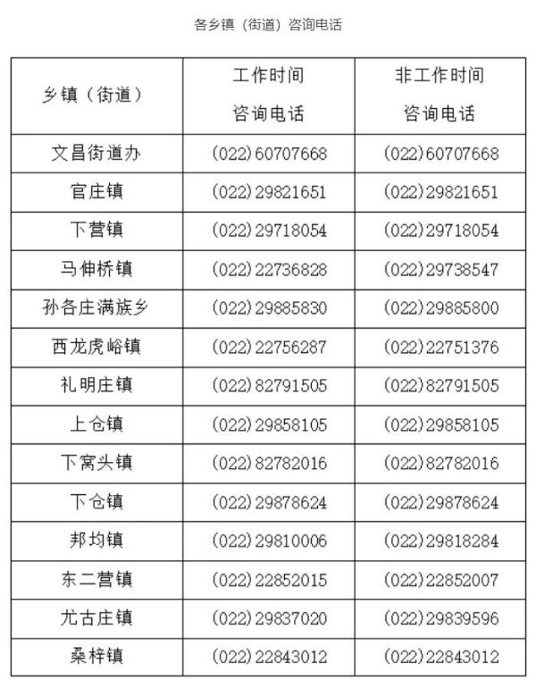 提醒 | 事关“五一”假期,天津7个区发提示! 提醒 | 事关“五一”假期,天津7个区发提示!