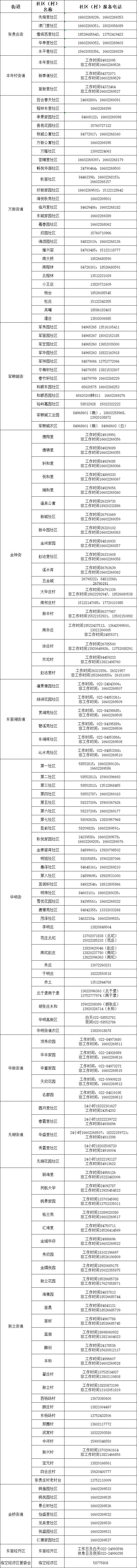 提醒 | 事关“五一”假期,天津7个区发提示! 提醒 | 事关“五一”假期,天津7个区发提示!