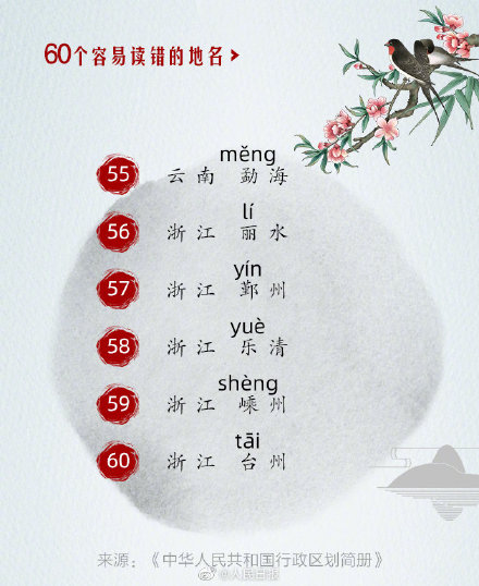 收藏自测!60个易读错的地名 收藏自测!60个易读错的地名