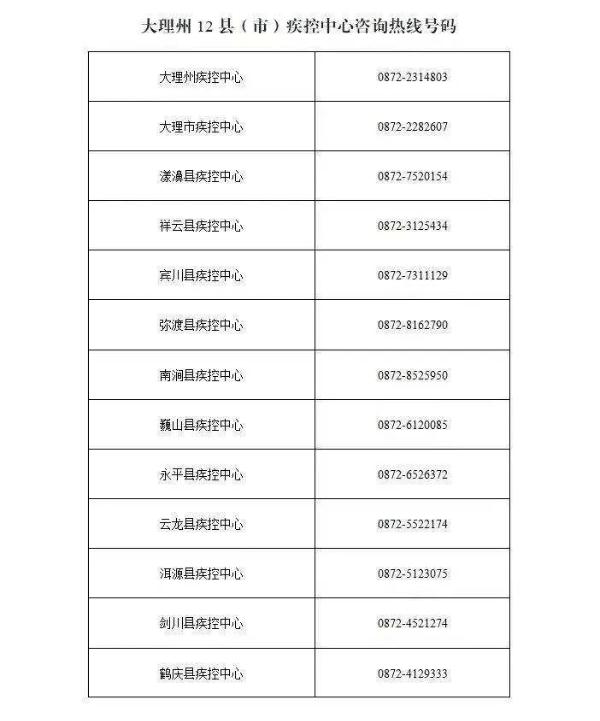 “五一”假期开启，云南16州市疫情防控“政策包”收好
