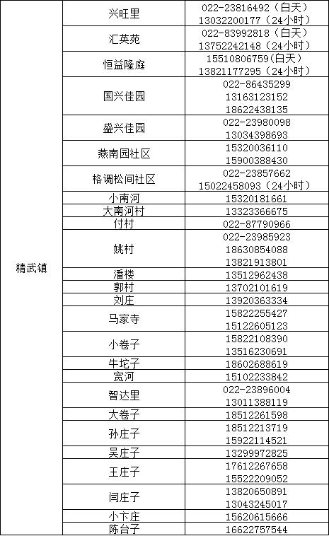 提醒 | 事关“五一”假期,天津7个区发提示! 提醒 | 事关“五一”假期,天津7个区发提示!
