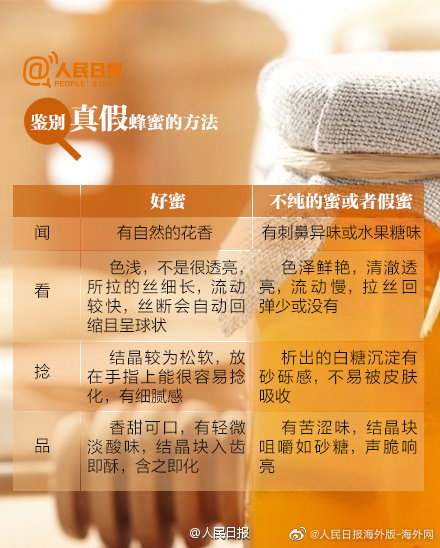 真假蜂蜜如何鉴别?关于蜂蜜你该知道的 真假蜂蜜如何鉴别?关于蜂蜜你该知道的