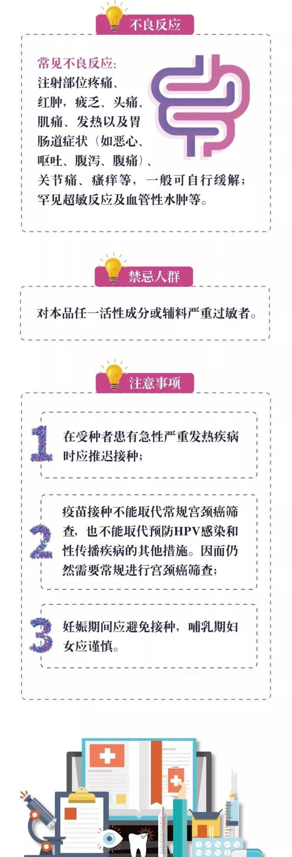 震惊！你花高价打的HPV九价疫苗可能只是生理盐水！