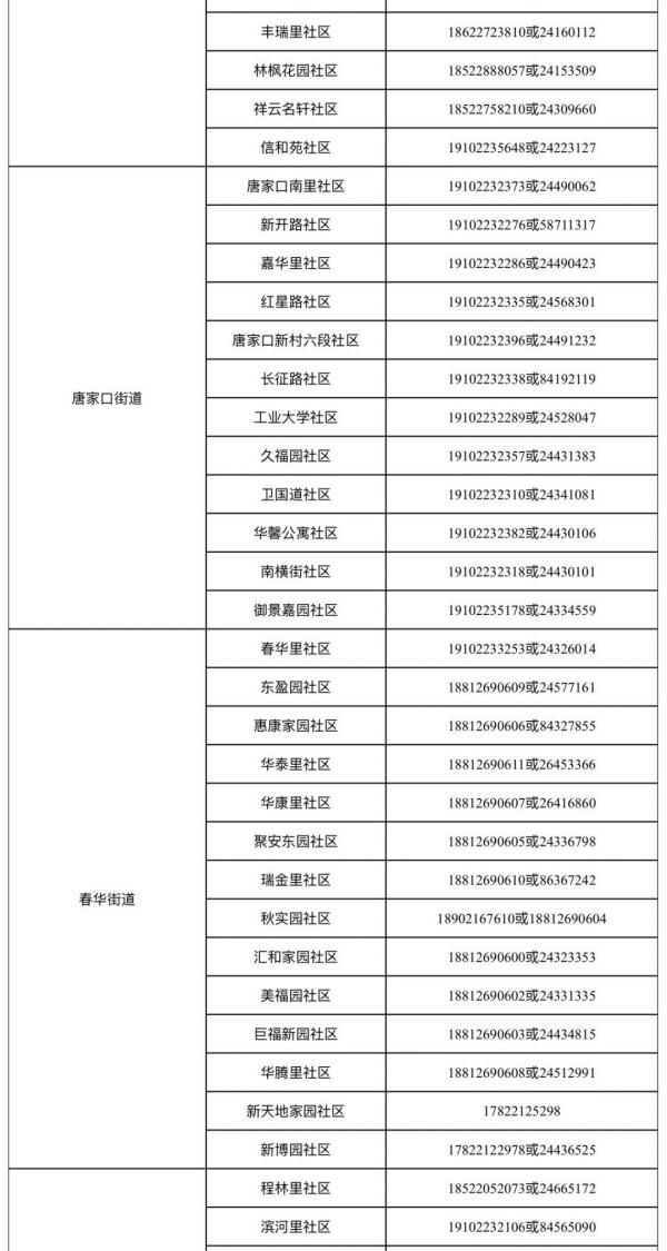 提醒 | 事关“五一”假期,天津7个区发提示! 提醒 | 事关“五一”假期,天津7个区发提示!