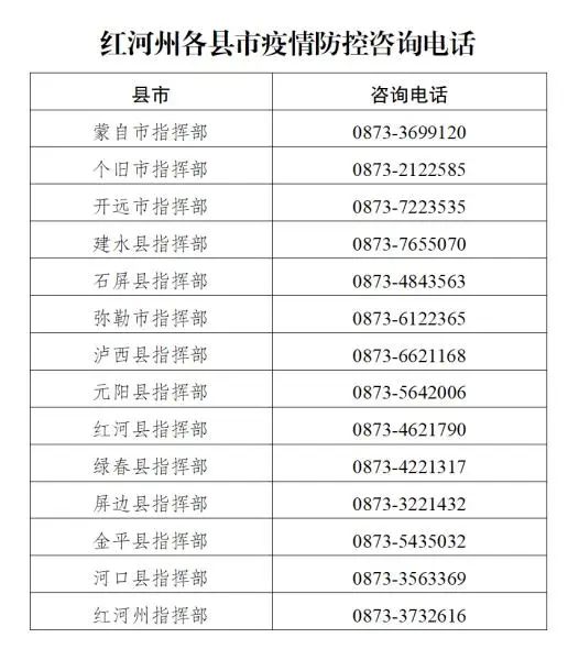 “五一”假期开启，云南16州市疫情防控“政策包”收好