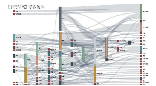 看，这些古籍如何穿越时空