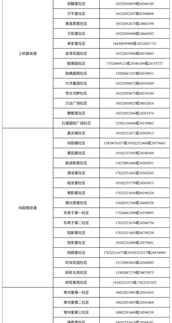 提醒 | 事关“五一”假期,天津7个区发提示! 提醒 | 事关“五一”假期,天津7个区发提示!