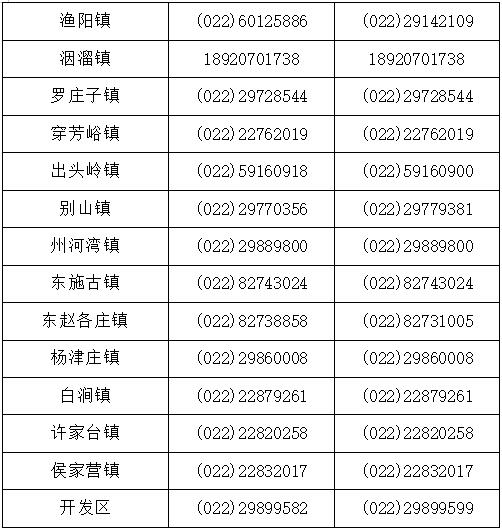 提醒 | 事关“五一”假期,天津7个区发提示! 提醒 | 事关“五一”假期,天津7个区发提示!