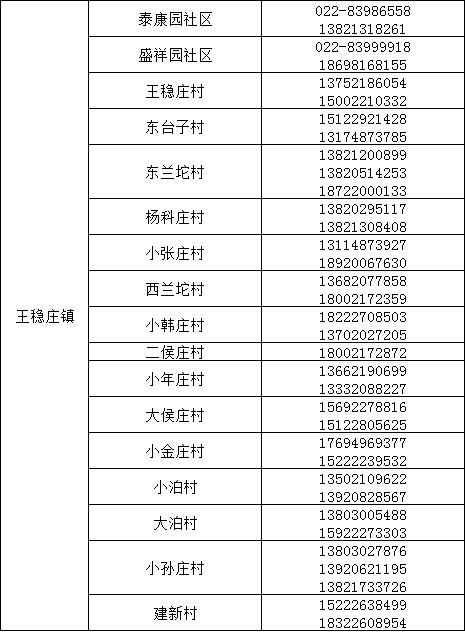 提醒 | 事关“五一”假期,天津7个区发提示! 提醒 | 事关“五一”假期,天津7个区发提示!