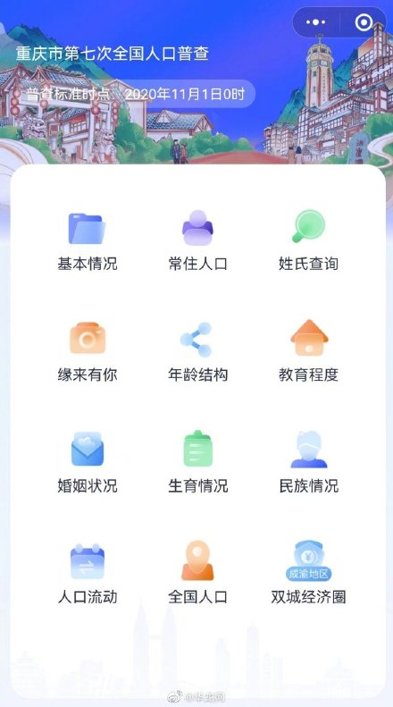 李姓人数居重庆姓氏榜首